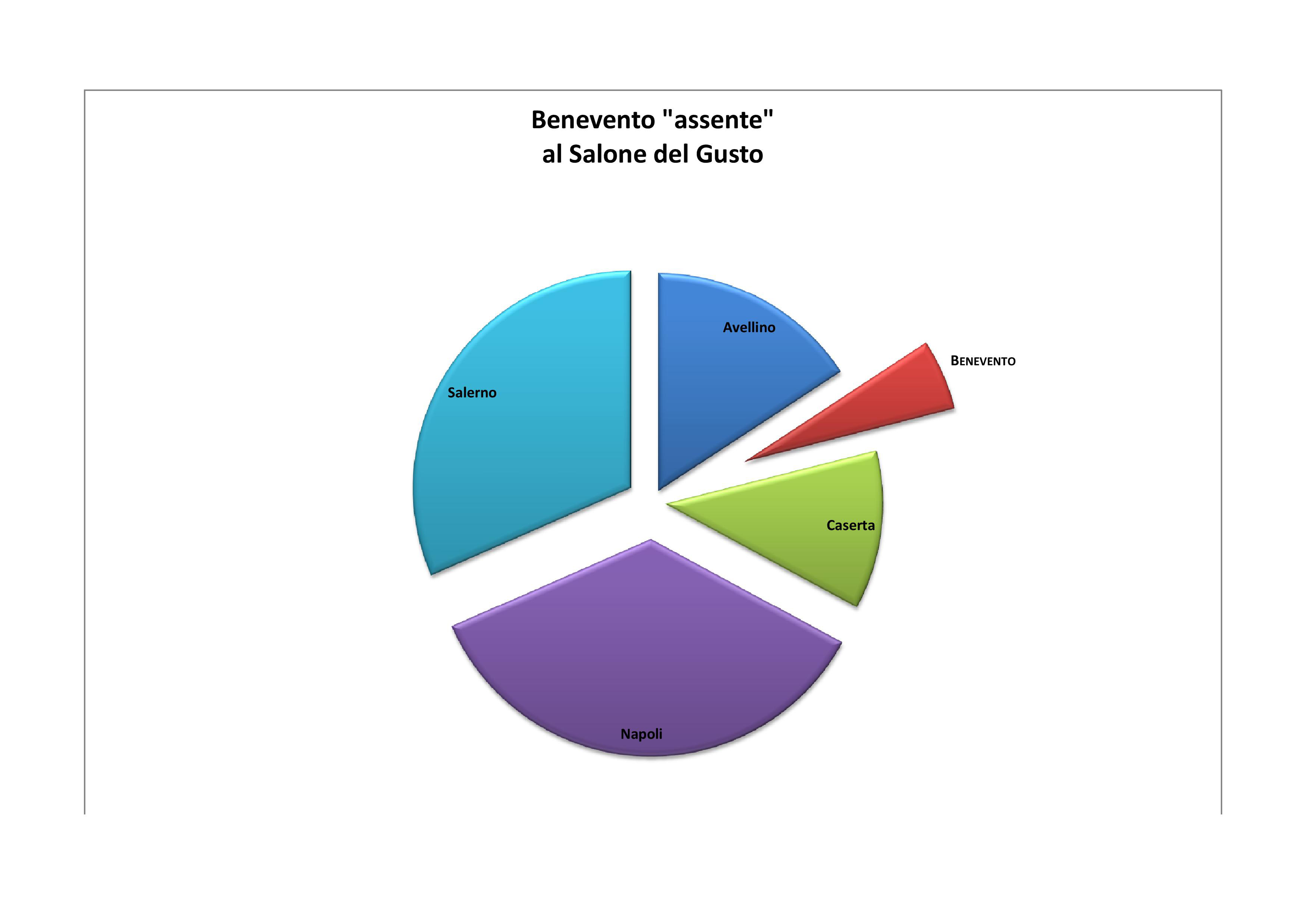 grafico